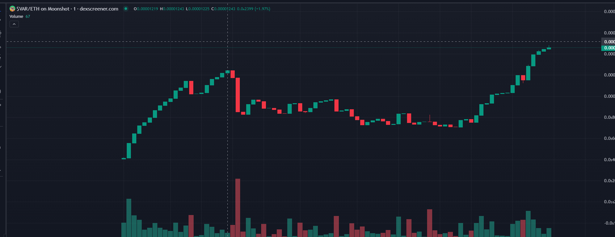 varkuxyz's tweet photo. My stuff is working . You guys are High and so is the chart. https://t.co/cf8dw8Soii