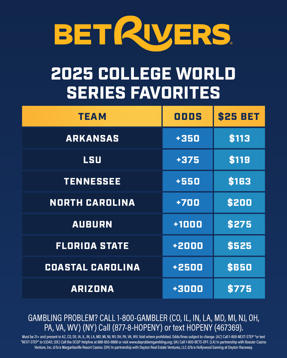 BetRivers Sportsbook tweet media