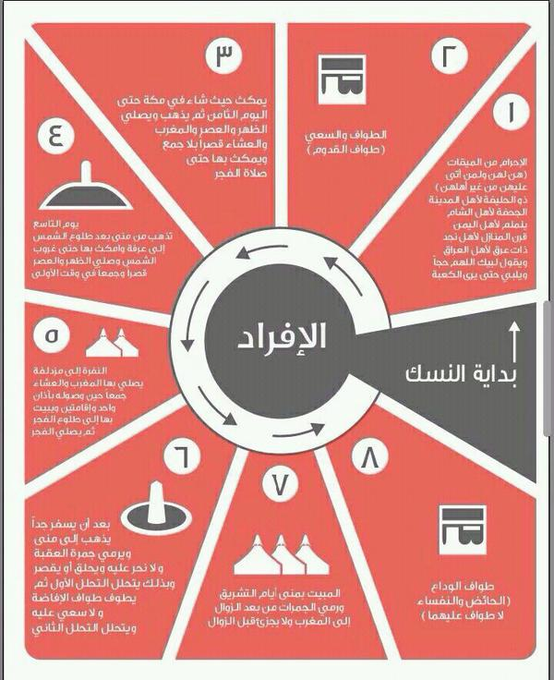 عبد الله ابن خزيِّم ( سبيع ) tweet media