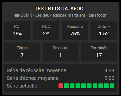 datafootfr's tweet image. 🇪🇸 Cordoba - Albacete

S’il y a BTTS sur ce match et DONC 10 réussites consécutives sur cet algorithme, ALORS je reverse TOUTE l’affiliation de mai de @Mediapronos à deux d’entre vous 💸

(Merci à eux).

Il suffit de follow @Mediapronos et @datafootfr 

Un gagnant parmi les RT et…