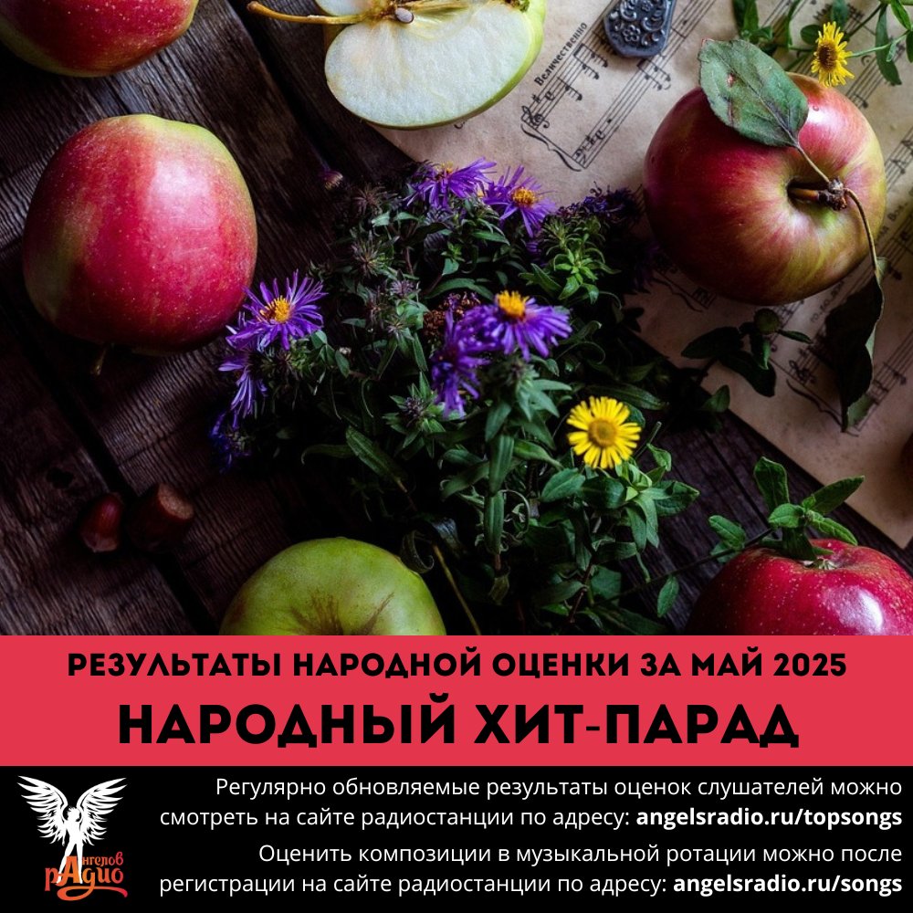 AngelsRadio's tweet photo. Подводим итоги «Народного хит-парада» на «Радио Ангелов» за прошедший май 2025 года. Не забывайте оставлять свои голоса на сайте радиостанции как за лидеров хит-парада, так и за новинки, которые штурмуют ТОП-15. Лучшие песни в результате оценок слушателей: https://t.co/M2SM6aSFcm https://t.co/xRCPcg2U6B