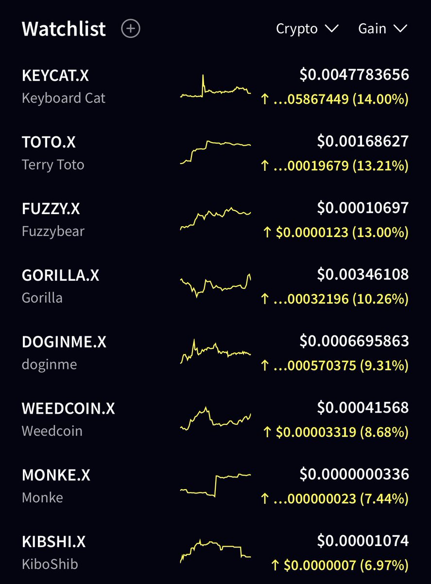 GM WEEKEND DEGENS

It’s Sunday, but our watchlist top gainers are pumping!