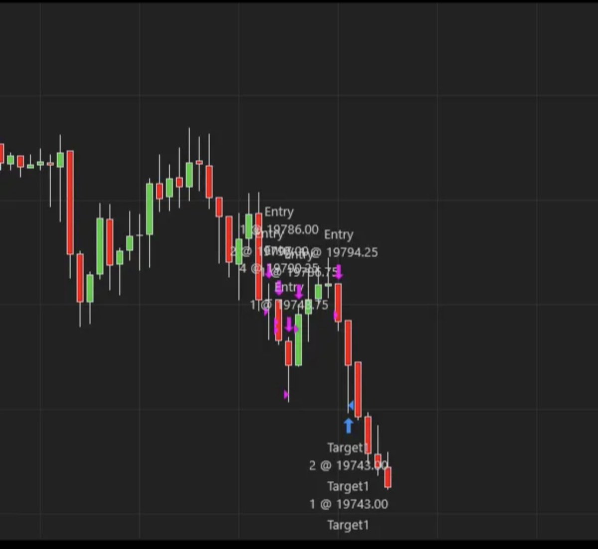 TradeWith_Tim's tweet photo. Nice trade today—I’m done trading for the day. Took this on a new evaluation account, where I usually risk a bit more to pass quicker. Just one more win needed for more funded accounts. It was a simple setup: 1-minute order block break and retest, targeting 2R. https://t.co/3g4xR5w1BG