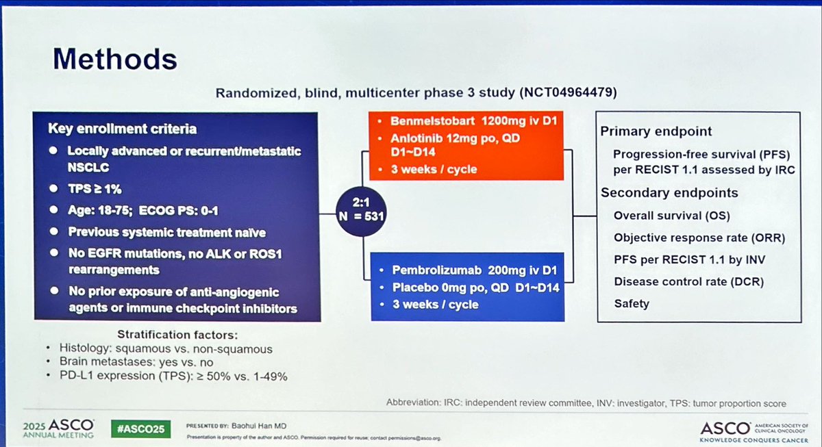 JordiRemon's tweet image. AntiPd1 Benmelostat + anlotinin improved PFS vs pembro in 1st L 🫁 all PDL1. But Pembro alone is not the SoC in 1st L.Benefit mainly driven by high PDL1. Is benmel + anlotinib > ivonescimab (bispecific Pd1/VEGFR)?Data suggestIO+antiangiogenic is appropriate in 1st L hPDL1.#ASCO25