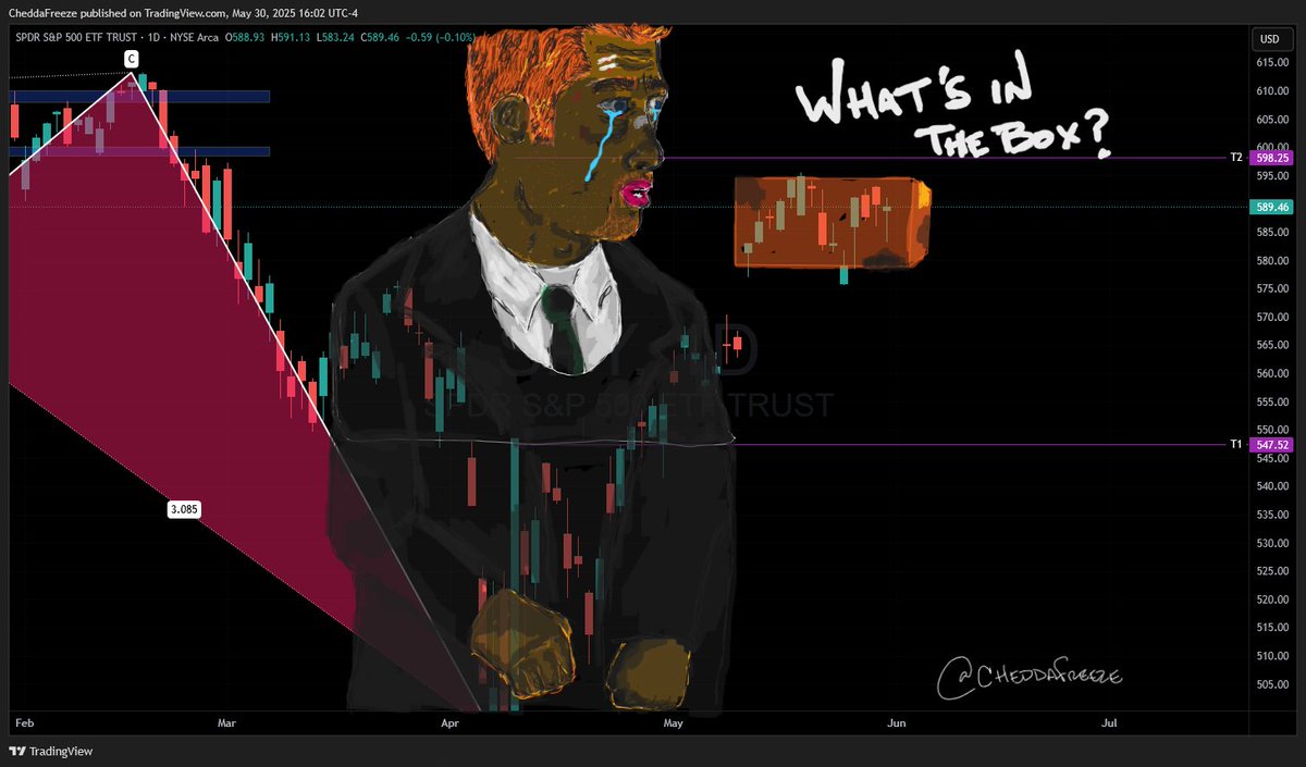 CheddaFreeze's tweet image. What's in the box? 📦

$SPY $SPX #ChartArt