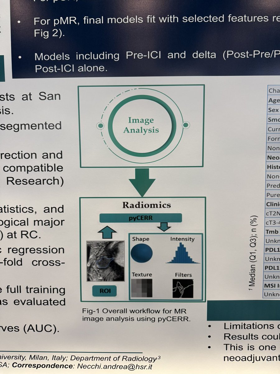 Andrea Necchi (@andreanecchi) on Twitter photo Is Artificial Intelligence applied to bladder MRI able to help predicting ypT response?
Yes!
Huge effort in collaboration with <a href="/MSKCancerCenter/">Memorial Sloan Kettering Cancer Center</a> Radiology team #PURE01 #Bladdercancer <a href="/SanRaffaeleMI/">Ospedale San Raffaele</a> <a href="/MyUniSR/">Università Vita-Salute San Raffaele</a> <a href="/ASCO/">ASCO</a> #ASCO25 <a href="/GiorgioBre/">Giorgio Brembilla</a> <a href="/CMercinelli/">Chiara Mercinelli</a> <a href="/vale_tateo/">Valentina Tateo</a> <a href="/Anto_cigliola/">Antonio Cigliola</a> Is Artificial Intelligence applied to bladder MRI able to help predicting ypT response?
Yes!
Huge effort in collaboration with <a href="/MSKCancerCenter/">Memorial Sloan Kettering Cancer Center</a> Radiology team #PURE01 #Bladdercancer <a href="/SanRaffaeleMI/">Ospedale San Raffaele</a> <a href="/MyUniSR/">Università Vita-Salute San Raffaele</a> <a href="/ASCO/">ASCO</a> #ASCO25 <a href="/GiorgioBre/">Giorgio Brembilla</a> <a href="/CMercinelli/">Chiara Mercinelli</a> <a href="/vale_tateo/">Valentina Tateo</a> <a href="/Anto_cigliola/">Antonio Cigliola</a>