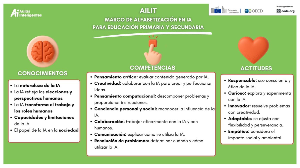 𝔸𝕦𝕝𝕒𝕤 𝕀𝕟𝕥𝕖𝕝𝕚𝕘𝕖𝕟𝕥𝕖𝕤 (@aulasinteligent) on Twitter photo ¿Aún no sabes lo que es el #AiLit?😱 Es un marco de alfabetización en IA propuesto por la <a href="/ocdeenespanol/">OCDE ➡️ Mejores Políticas para una Vida Mejor</a> y la <a href="/ComisionEuropea/">Comisión Europea en España</a> que incluye un guía de saberes, competencias y actitudes que serán la base de #PISA2029 y serán claves para formar a la ciudadanía. Te lo resumimos👇 ¿Aún no sabes lo que es el #AiLit?😱 Es un marco de alfabetización en IA propuesto por la <a href="/ocdeenespanol/">OCDE ➡️ Mejores Políticas para una Vida Mejor</a> y la <a href="/ComisionEuropea/">Comisión Europea en España</a> que incluye un guía de saberes, competencias y actitudes que serán la base de #PISA2029 y serán claves para formar a la ciudadanía. Te lo resumimos👇