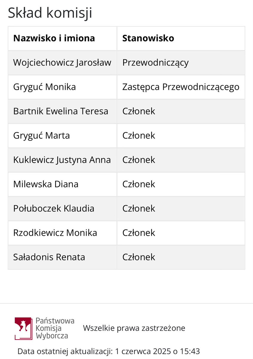 W #Sejny w woj. podlaskim przewodniczący komisji nr 3 odmówił podania numerów zaświadczeń 70-osobowej wycieczki – mimo jasnych wytycznych #PKW i Szefa KBW, że można i TRZEBA to weryfikować!

‼️NIE MA zakazu spisywania numerów!
Pilnujmy wyborów! 💪🏼