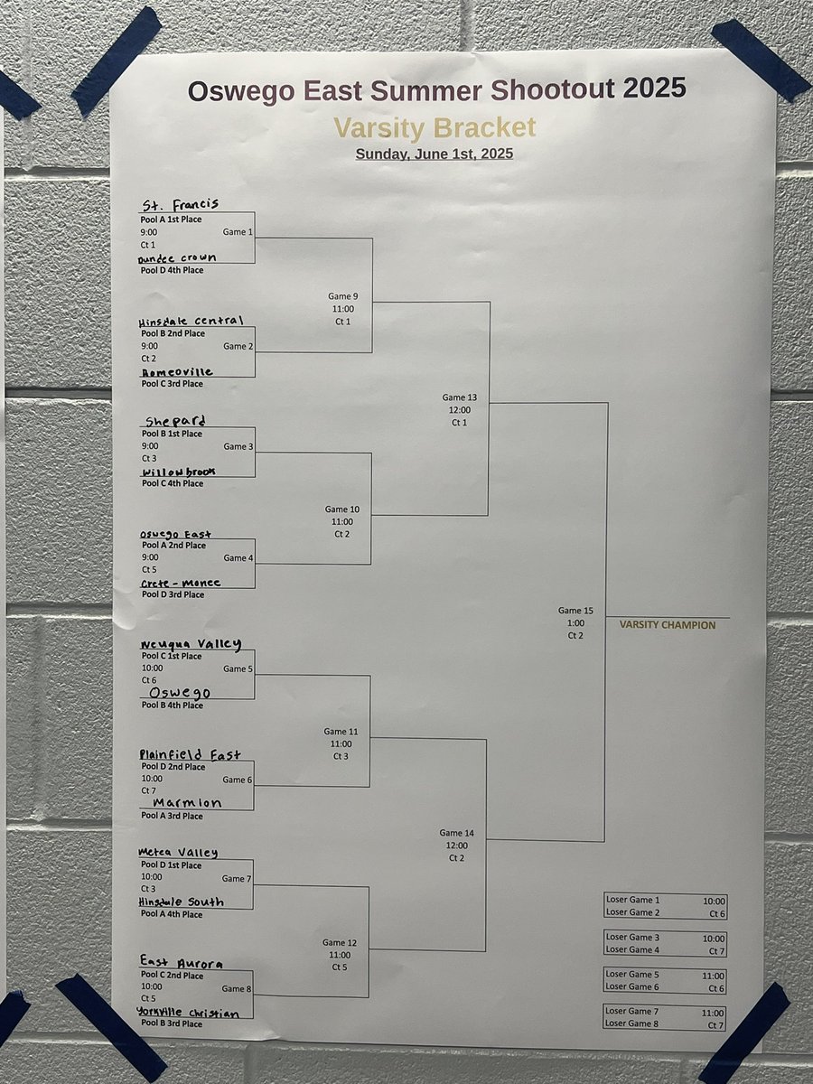 <a href="/OEWolvesbball/">Oswego East Bball</a> Shootout Day 2 Championship Sunday. <a href="/mattjnow/">Matt Now</a> <a href="/sargenttee/">Ms. Tee Davis</a> <a href="/BBallQueens/">BBallQueens</a> <a href="/HSBBALLjg/">Jack Gleason</a> <a href="/gscworldwide/">Global Sports</a> <a href="/JackLydon63/">Jack Lydon</a>