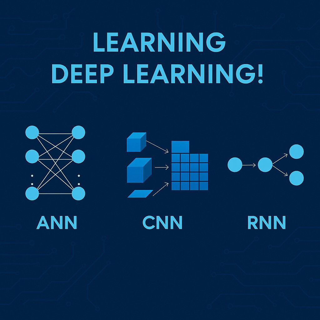 Sheikh_Mursu's tweet photo. Diving into Deep Learning! 🧠
Currently learning:
🔹 ANN (Artificial Neural Networks)
🔹 CNN (Convolutional Neural Networks)
🔹 RNN (Recurrent Neural Networks)
Excited to explore how machines learn from complex patterns!
#DeepLearning #ANN #CNN #RNN #AI #AIJourney #NeuralNetworks https://t.co/NTpx5LvE7c