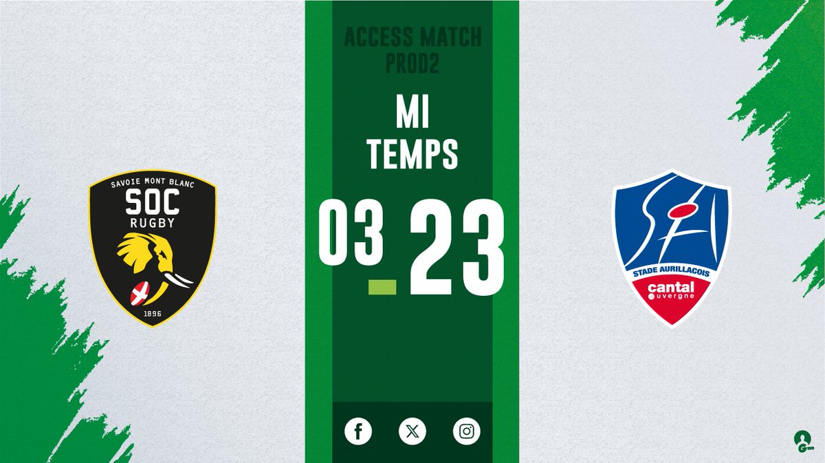 InfosProd2's tweet photo. Mi-temps entre le @SOC_Rugby face au @SArugbyofficiel #PROD2 #Rugby #AccessMatchPROD2 https://t.co/99eOrUotEP
