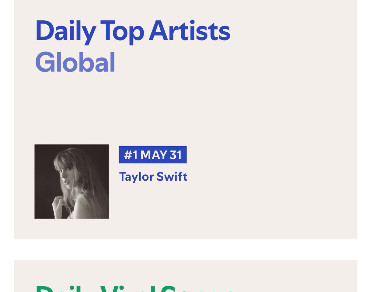 this is so satisfying to look at because for the first time in a while she’s not the most streamed female artist daily anymore, she’s THE most streamed artist
