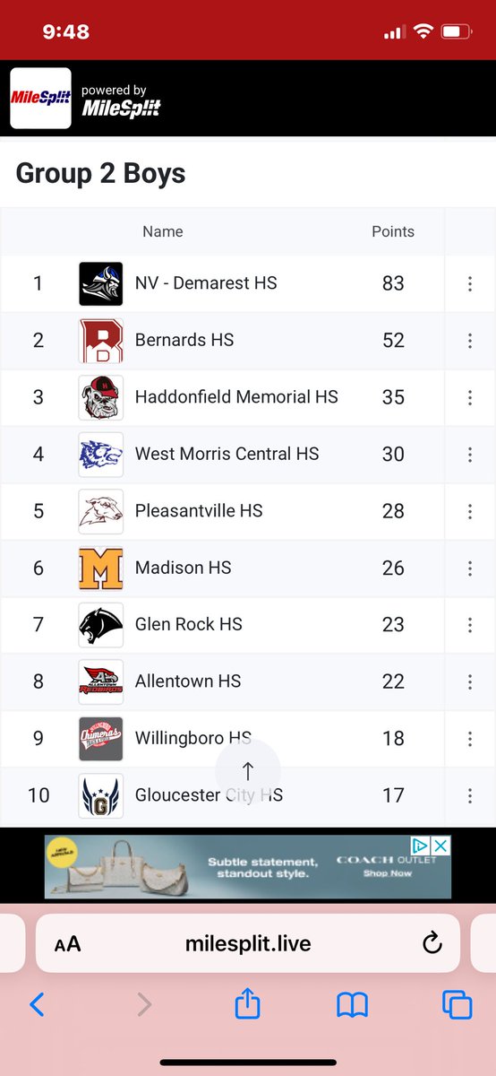 Boys finish 3rd at the Group 2 State Championship!!!! <a href="/HMHSathletics/">HMHS Athletics</a>