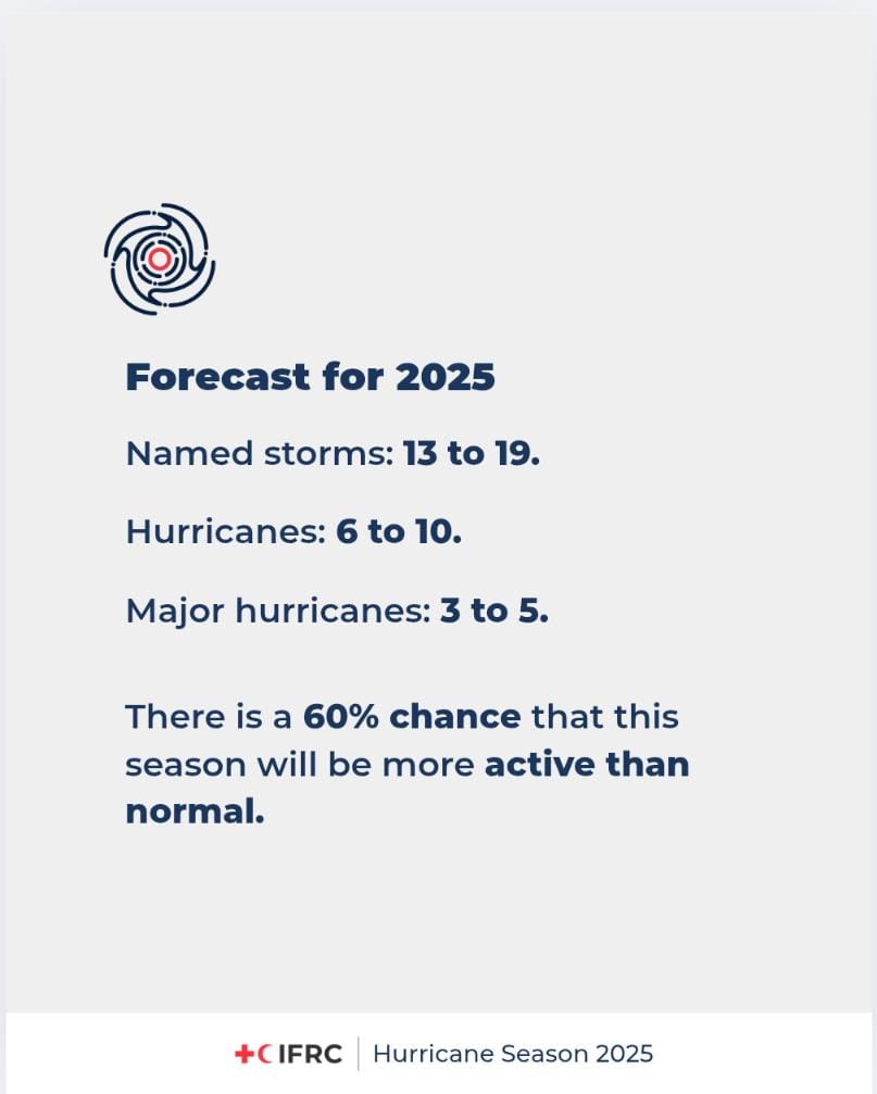 Today marks the official start of the 2025 Atlantic hurricane season. Don't be caught unawares. Be prepared.
