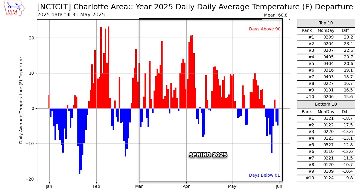 Brad Panovich tweet media