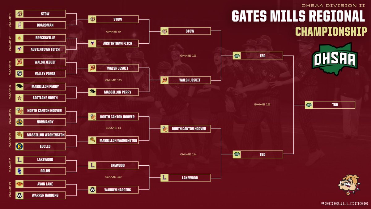 Stow Baseball tweet media