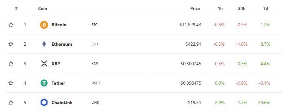 TTLinkie3299's tweet image. These two pictures literally explain everything you need to know about the chainlink $Link token. A kid can look at these and tell you it’s bad. The tokenomics suck and when supply increases with no demand/utility…this is what happens. there’s nothing else to say. GLTY