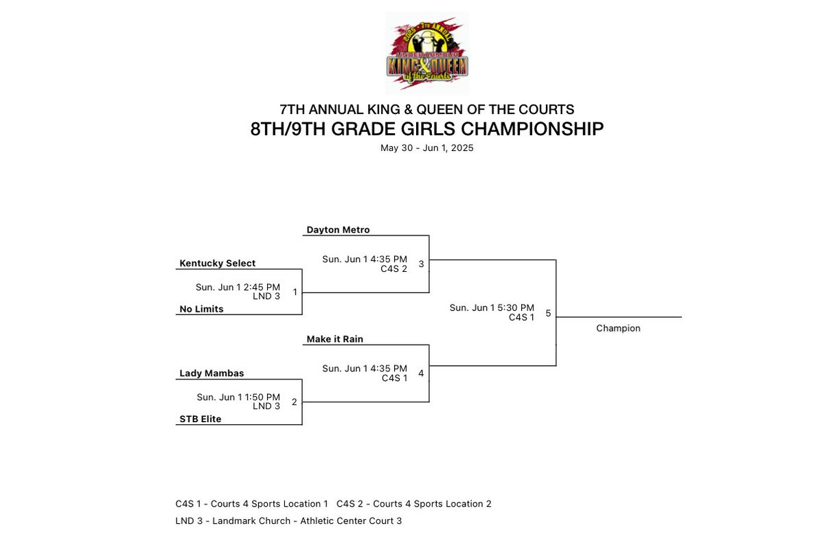 Championship Sunday for our 15U Kentucky Select girls!