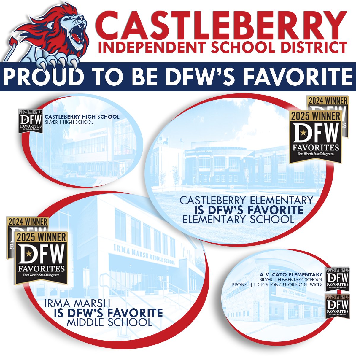 Castleberry ISD (@castleberryisd) on Twitter photo FOUR #castleberryisd campuses earned top honors in the 2025 DFW Favorites contest!
Castleberry Elementary – 🏅 Gold
Irma Marsh Middle – 🏅 Gold
Castleberry High – 🥈 Silver
A.V. Cato – 🥈 Silver and 🥉 Bronze
castleberryisd.net/news/24-25news…
#dfwfavorites2025 <a href="/startelegram/">Fort Worth Star-Telegram</a> FOUR #castleberryisd campuses earned top honors in the 2025 DFW Favorites contest!
Castleberry Elementary – 🏅 Gold
Irma Marsh Middle – 🏅 Gold
Castleberry High – 🥈 Silver
A.V. Cato – 🥈 Silver and 🥉 Bronze
castleberryisd.net/news/24-25news…
#dfwfavorites2025 <a href="/startelegram/">Fort Worth Star-Telegram</a>