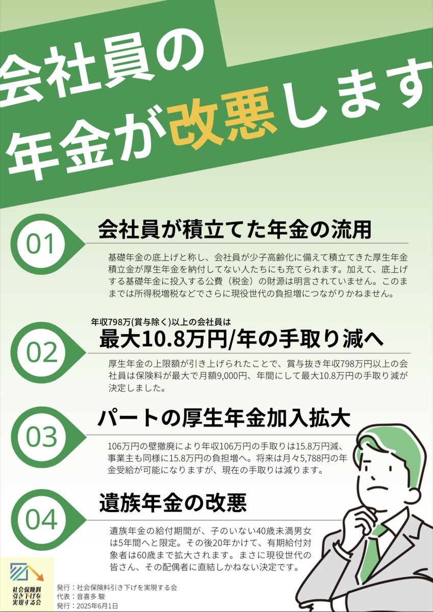 一部の会社員は大幅な負担増。パートも強制加入で負担増。そこまでして積み立てる財源は、ボロボロの基礎年金の延命に流用される…。

年金保険料を納めるために、若者が夢や子どもを諦める。そんな社会、間違ってない？

明日は品川駅で、会社員の方にこの事実を訴えます。立ちあがろう、現役世代。