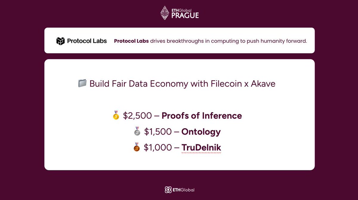 akavenetwork's tweet photo. ETHGlobal Prague 2025 Hackathon Winners

Build the Fair Data Economy with:
@akavenetwork  x @Filecoin  x @protocollabs 

🥇 $2,500 –Proofs of Inference
🥈 $1,500 – Ontology
🥉 $1,000 – TruDelník

These teams used Akave O3 (our S3-compatible API) to unlock verifiable, decentralized data flows for AI, gaming & ML.

Data freedoms starts with Akave.

Stay tuned for our full recap of the winners.