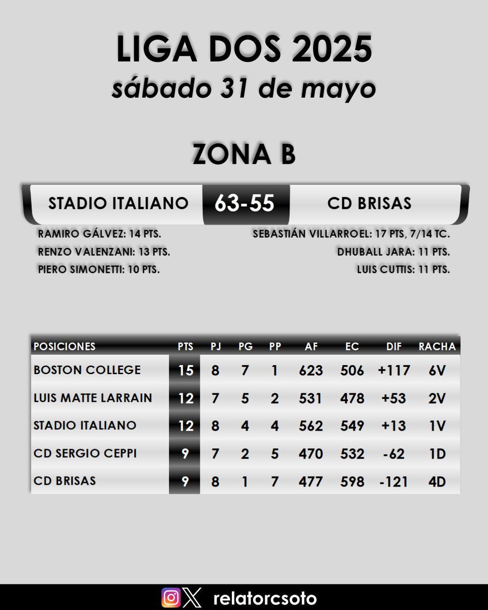 Carlos Soto Cárcamo tweet media