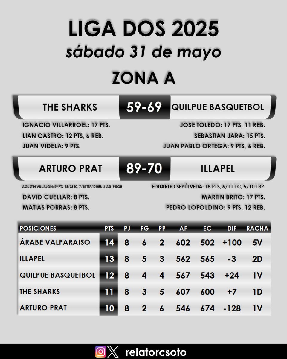 Carlos Soto Cárcamo tweet media