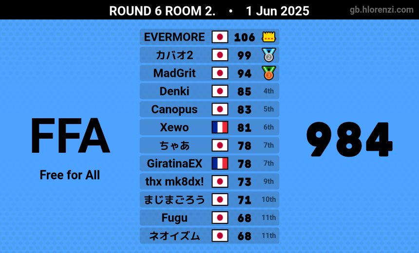 Artichaut tweet media