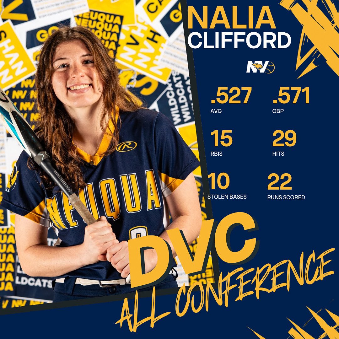 🥎Senior, Ava Drehs, DVC Unanimous All Conference 1st Team &amp; Pitcher of the Year
🥎Senior, Krista Waldusky, DVC All Conference 1st Team
🥎Junior, Nalia Clifford, DVC All Conference 1st Team