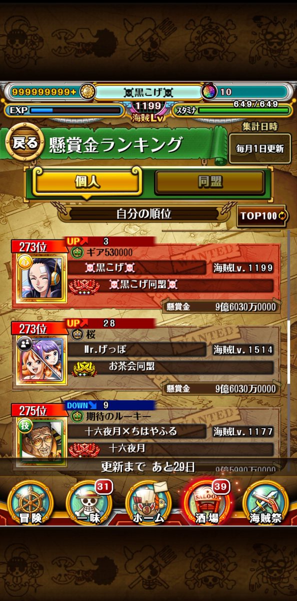 kurokoge_optc's tweet photo. 個人273位⤴😆同盟34⤴😆
6月もよろしくお願いします！🫡

絆決戦お疲れ様でした！
救援ありがとうございました🙇

#サターン聖降星 https://t.co/xAR884hCFE