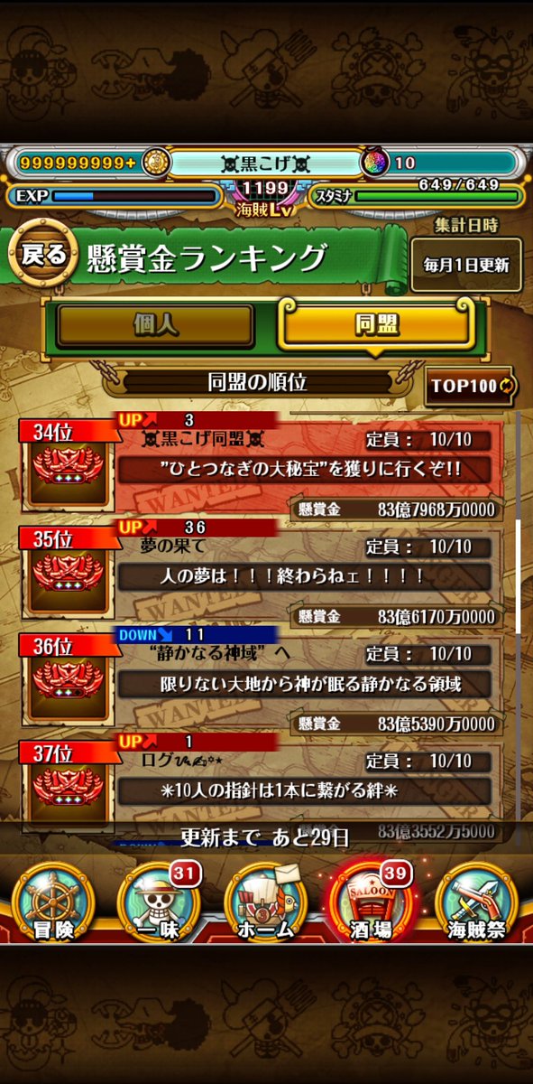 kurokoge_optc's tweet photo. 個人273位⤴😆同盟34⤴😆
6月もよろしくお願いします！🫡

絆決戦お疲れ様でした！
救援ありがとうございました🙇

#サターン聖降星 https://t.co/xAR884hCFE