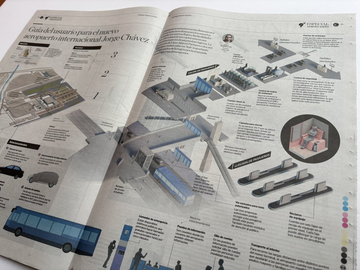 errerod's tweet photo. Hoy en El Comercio: #infografía con una guía para el usuario del nuevo aeropuerto internacional Jorge Chávez, el cual triplica en tamaño al antiguo terminal. 
#NuevoJorgeChavez #aeropuerto https://t.co/wYdL4NJezj