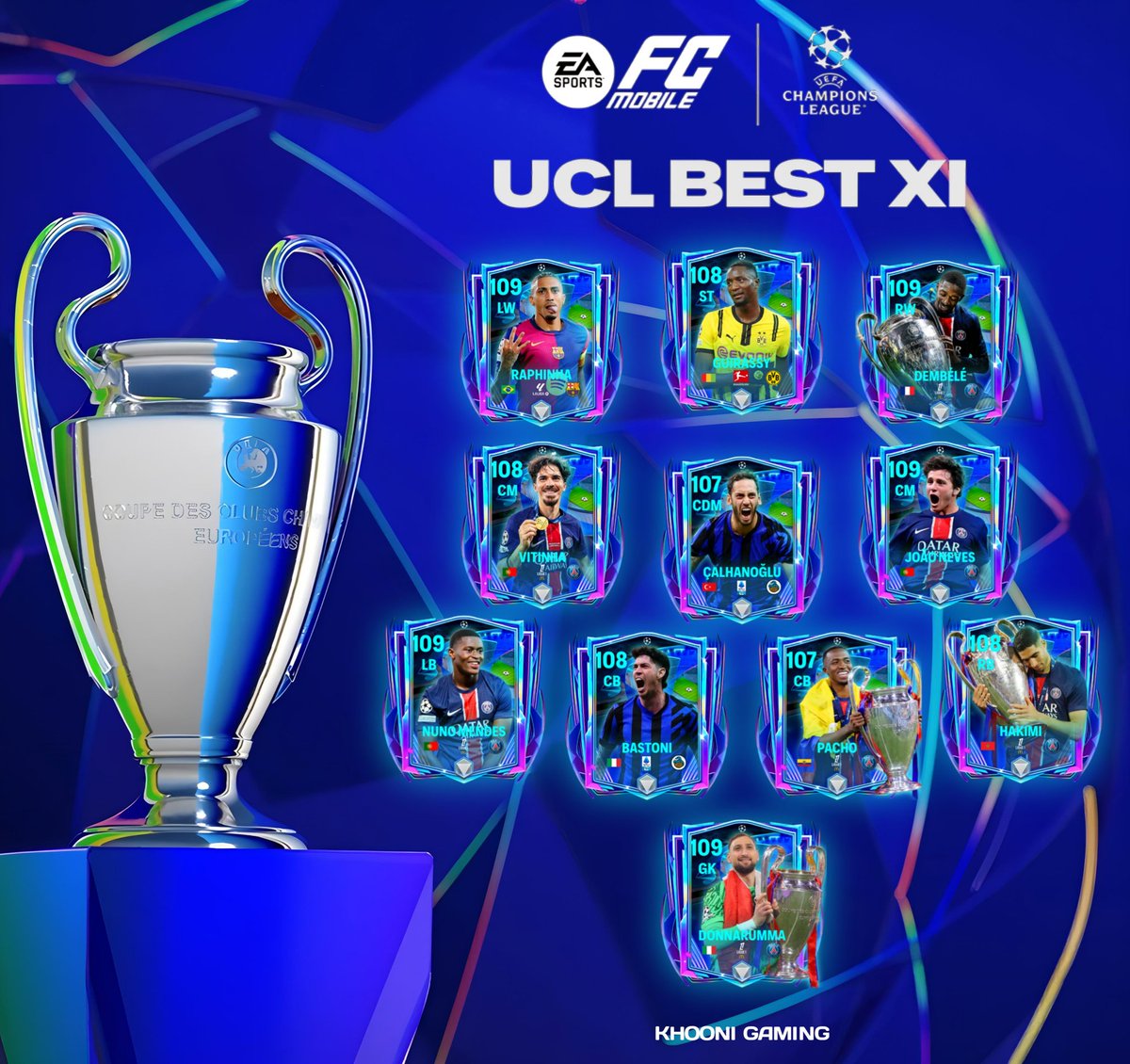 UCL XI Concept 🎨
These performers took this year's tournament by storm. 🏟️
#UCL