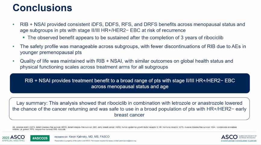 PTarantinoMD's tweet image. Benefit with adjuvant ribociclib in NATALEE was observed irrespective of menopausal status and age. QoL similar score the two arms. #ASCO24