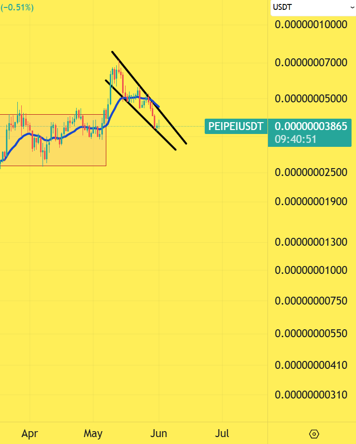 CryptoinfosTA's tweet photo. BULLISH ๐ฉ #PEIPEI #PEIPEIUSDT $PEIPEI
1D
BREAKOUT INCOMING https://t.co/h7tS1Hyegm