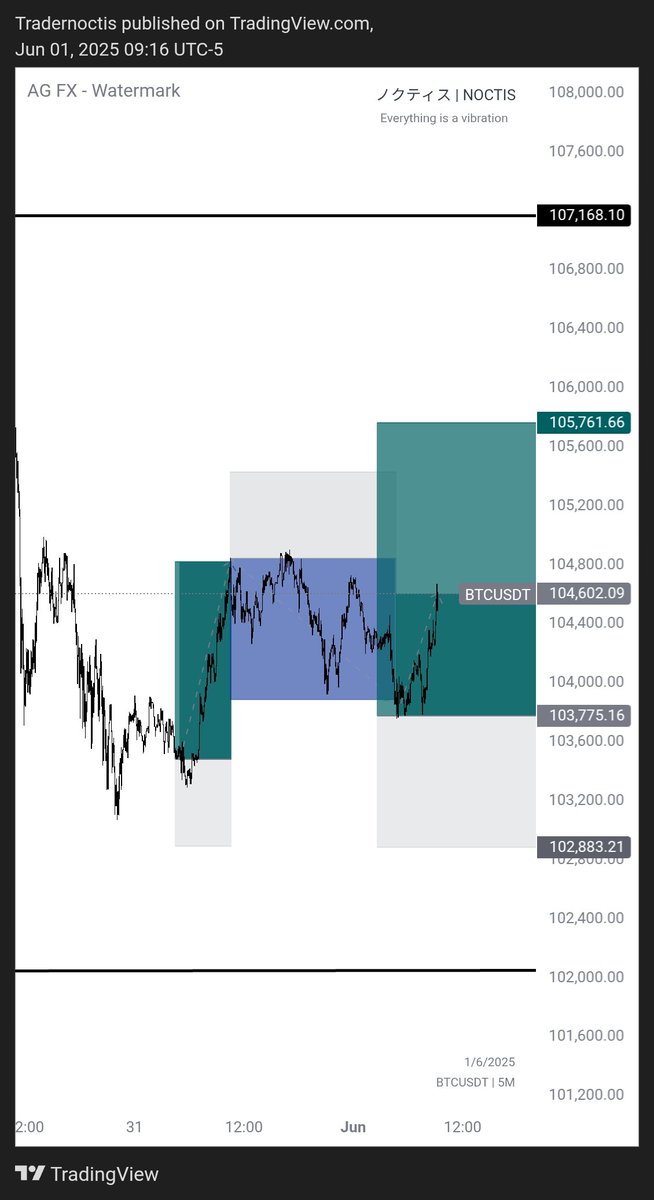 Execution of the plan 
Live in dragon trades
#BTCUSD