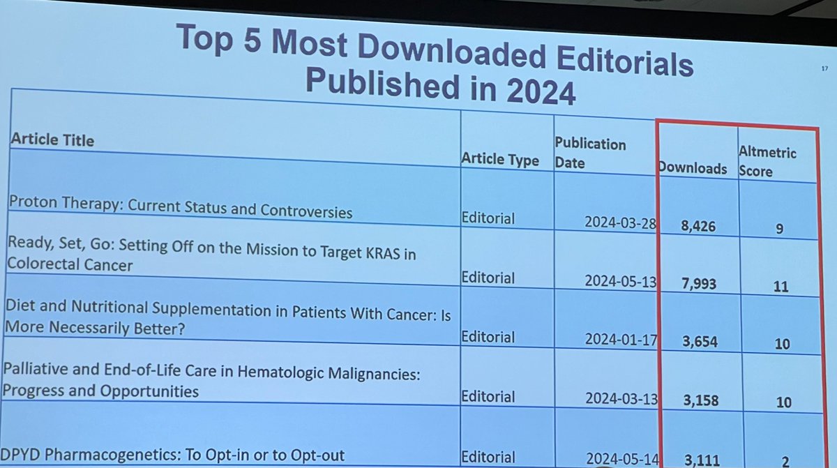 Shearwood McClelland III, M.D. (@thedrwood) on Twitter photo It continues to be a great honor to serve on the <a href="/JCOOP_ASCO/">JCO Oncology Practice</a> Editorial Board; very proud of the
<a href="/DrMcClellandLab/">The McClelland Lab</a>’s 2024 proton #RadOnc paper ➡️ most downloaded editorial in 2024! Always open for submission, 20 years strong!
ascopubs.org/toc/op/current
#ASCO25
#RepresentationMatters It continues to be a great honor to serve on the <a href="/JCOOP_ASCO/">JCO Oncology Practice</a> Editorial Board; very proud of the
<a href="/DrMcClellandLab/">The McClelland Lab</a>’s 2024 proton #RadOnc paper ➡️ most downloaded editorial in 2024! Always open for submission, 20 years strong!
ascopubs.org/toc/op/current
#ASCO25
#RepresentationMatters