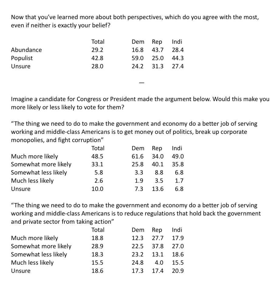Counterpoint: this is the political logic of people who want the Democratic Party to have a real shot at defeating fascism.