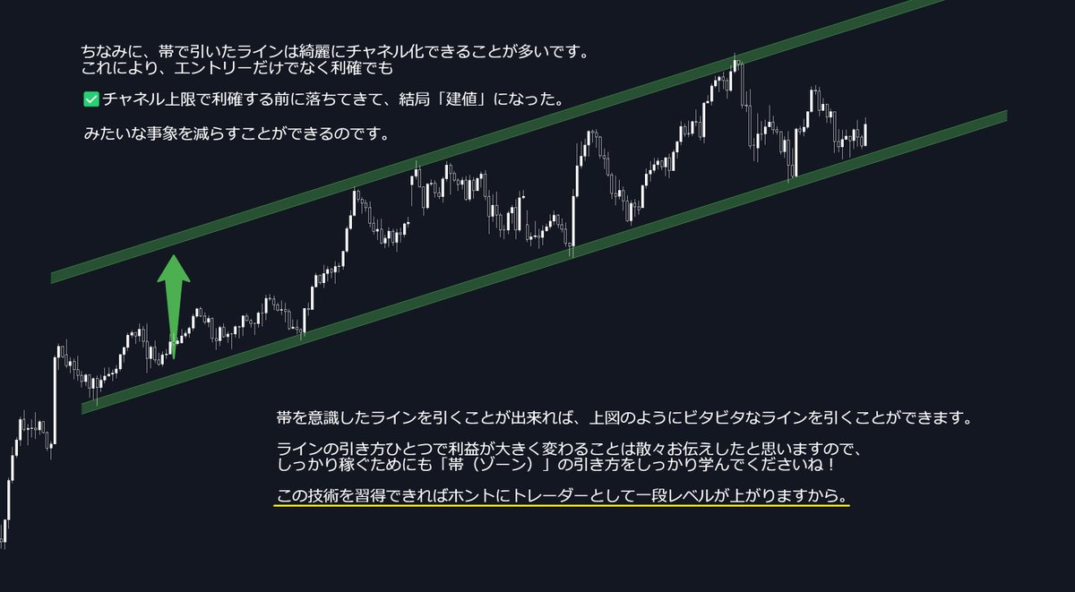 億トレーダーのラインの引き方です。ラインで悩んでいる人は読んでみてください。