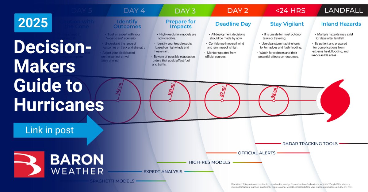 The 2025 Atlantic Hurricane Season has begun, and our Decision-Makers Guide has the latest updates from the NHC. Save the link or download the PDF for helpful tips when the tropics start to heat up. baronwx.com/3HjtWW5