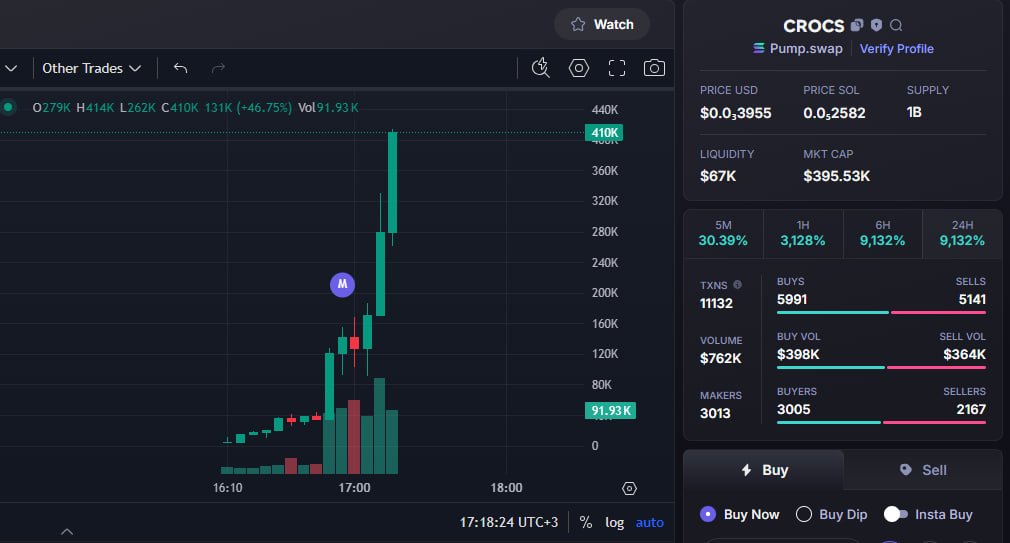 jazzy_mik's tweet photo. $Crocs 
CA : 28PvYPbQdBcpRwwNobRrWUqUkFQ2hwgZc3tLu1Qhpump
Done : x 82
This call we had in my channel
🔗 TG Chanel : https://t.co/VIGikSaMg6
#SOL #MEMECoin #TurboXBot #TurboXTradingBot #TurboX https://t.co/wSlkubdT0m