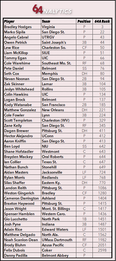 64Analytics tweet media