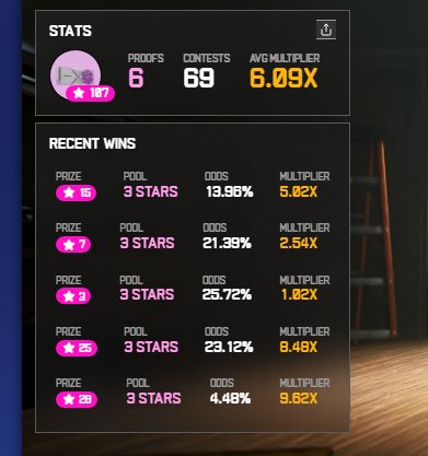 From 0 to 6 wins out of 69 Proof Contests! 
Succinct Stage 2 Testnet has been an incredible journey so far 

Stage 2.5 loading soon

don't sleep on <a href="/SuccinctLabs/">Succinct</a>  <a href="/0xCRASHOUT/">crashout</a> <a href="/advaith/"></a>  #ProveWithUs
