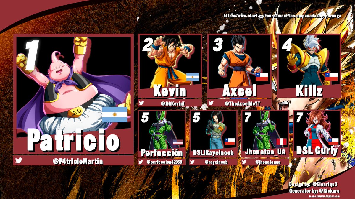 Quiero dar las gracias alos participantes y a todos los que apoyaron este torneo y felicitaciones alos ganadores
gracias a <a href="/Isshikipro25/">| I§hiKi |</a> por la ayuda
🥇<a href="/P4trIcIoMartin/">Patricio</a> 
🥈<a href="/RGKevin7/">MIT | Kevin</a> 
🥉<a href="/TheAxcelMeYT/">Asel</a> 
4- Killz
5-<a href="/perfeccion42069/">Soda Cup Guy</a> 
5-<a href="/rayelnoob/">rayelnoob</a> 
7-<a href="/jhonatanua/">Jhonatan_UA</a> 
7-DSL Curly
#dbfz