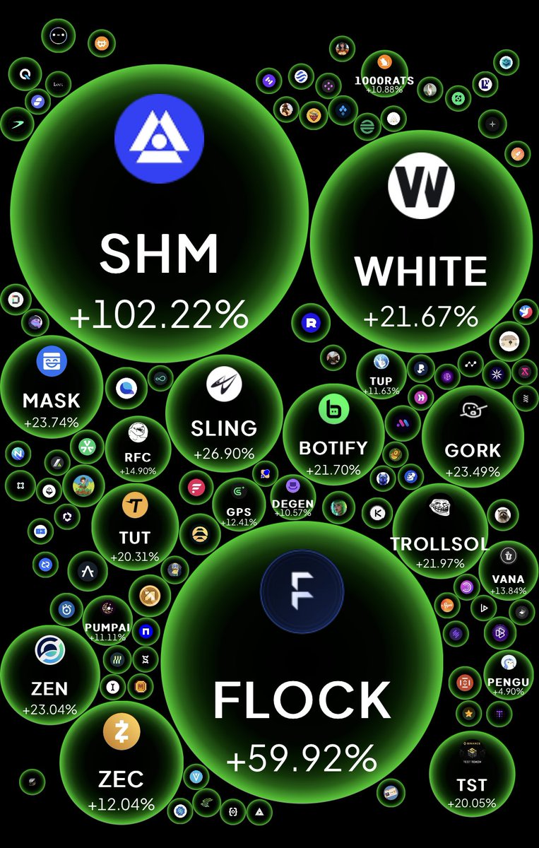IamMasterFx's tweet image. 👀 Have you checked the $WEEX Bubble Chart today?

One glance could change your whole trading game. 📊💥

Tap in and spot the movers!

#WEEX #BubbleChart #ceasefire #IndianArmy #amici24 #母の日 #Pakistan #PerthSanta
