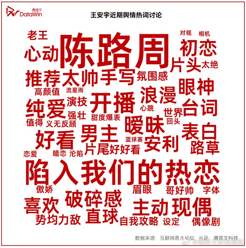 bustedwaybuss's tweet photo. Notably, Wang Anyu's newly released cover of the song "Freedom" today perfectly captures the emotional core of the character and resonates with audience expectations. As the iconic emotional BGM from the original novel, this rendition by the actor himself not only aligns seamlessly with Chen Luzhou's inner conflict—"yearning for understanding yet resisting vulnerability"—but also leverages Wang Anyu's talent and influence to amplify the drama's popularity. This strengthens the emotional bond between the character and viewers, further fueling the show's acclaim.

Analysis of trending keywords reveals frequent mentions of "acting skills," "heart-fluttering," and "falling for," underscoring the audience's deep connection with his performance. Through meticulous attention to detail, Wang Anyu preserves the character's intellectual aloofness while infusing him with warmth, showcasing his nuanced control over youth-themed storytelling.

As the plot progresses, intertwining Chen Luzhou's growth arc and emotional journey, the market eagerly anticipates whether Wang Anyu can further deepen the character's complexity and unlock new layers of his persona.