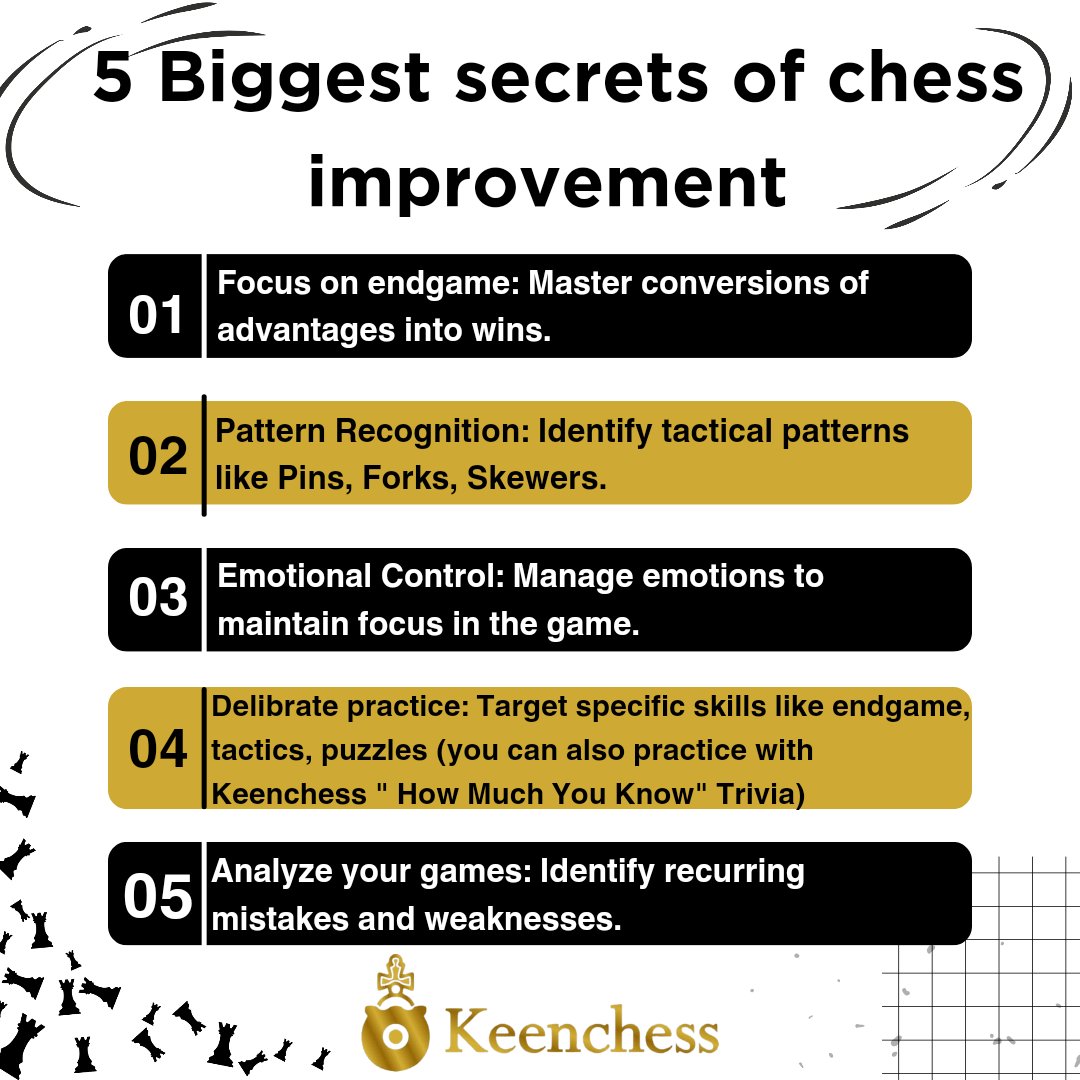 KeenChess tweet media