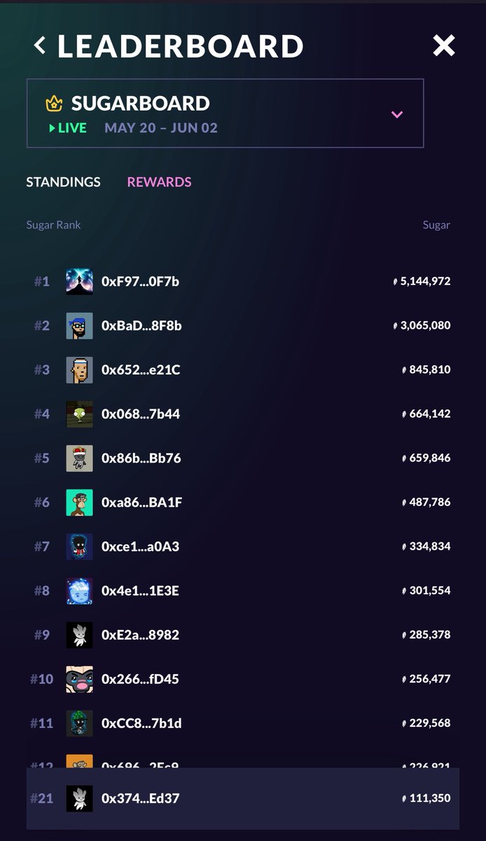 Finished just out of winning some extra points pod’s on <a href="/visitsugartown/">Sugartown</a> sugarboard😭

Had a blast. Played in 29 tournaments.
Got final table 9 times
Two wins including a high roller🤘💀
If you like poker and aren’t on tables in Sugartown, get in NOW!! 
See you there😉