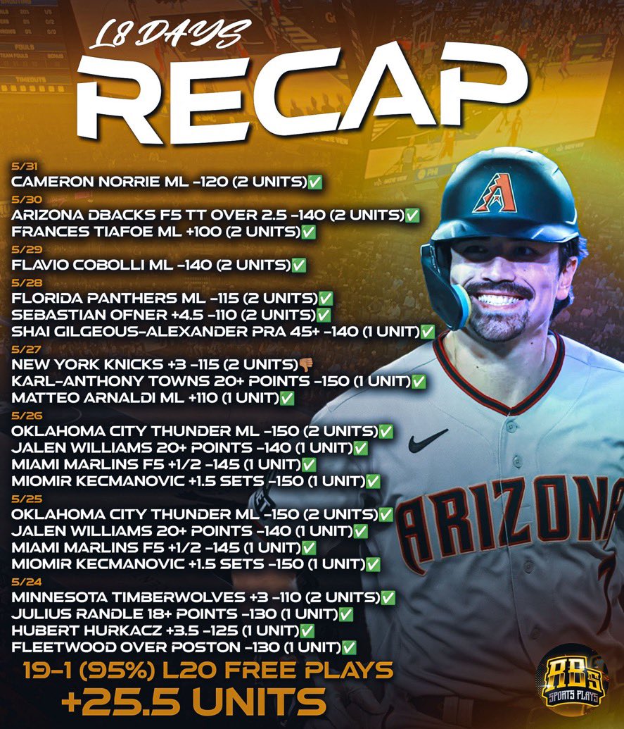 RBsSportsPlays's tweet photo. LIKE/RETWEET $100 to 4 People 🫵🏽

HISTORICAL HEATER CONTINUES 🔥

Cashing at a 95% Win Rate 🤯 

Let’s Keep DANCING 🕺🏻 https://t.co/a95X5b9bGI