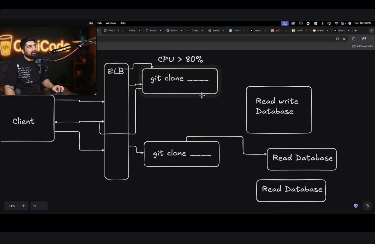 devwithjay's tweet image. 🔥 𝗟𝗲𝘁’𝘀 𝗚𝗼 𝗕𝗲𝘆𝗼𝗻𝗱 𝗕𝗮𝘀𝗶𝗰𝘀 ⤵️

Chai Aur Cohort ☕️

𝗪𝗲𝗲𝗸 𝟮𝟬:  Advance Backend 

This week, we explored backend tools and systems with @Hiteshdotcom &amp;amp; @piyushgarg_dev Sir.

(A thread 🧵)….
#ChaiAurCode #WebDev #100daysofcoding